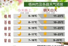 本周第一股冷空氣已至，明天最低氣溫有所下降，“風(fēng)干模式”持續(xù)~-岑溪生活—站式岑溪本地生活服務(wù)平臺(tái) www.liuxuelu.cn